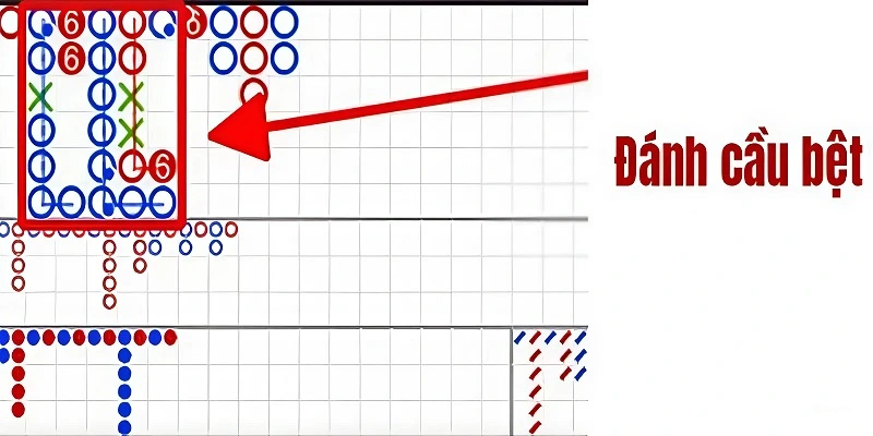 Cầu bệt chính là cơ hội lý tưởng để người chơi sinh lời trong Baccarat