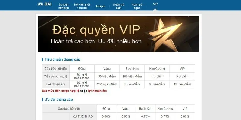 Tiêu chuẩn lên cấp thành viên VIP tại KUBET